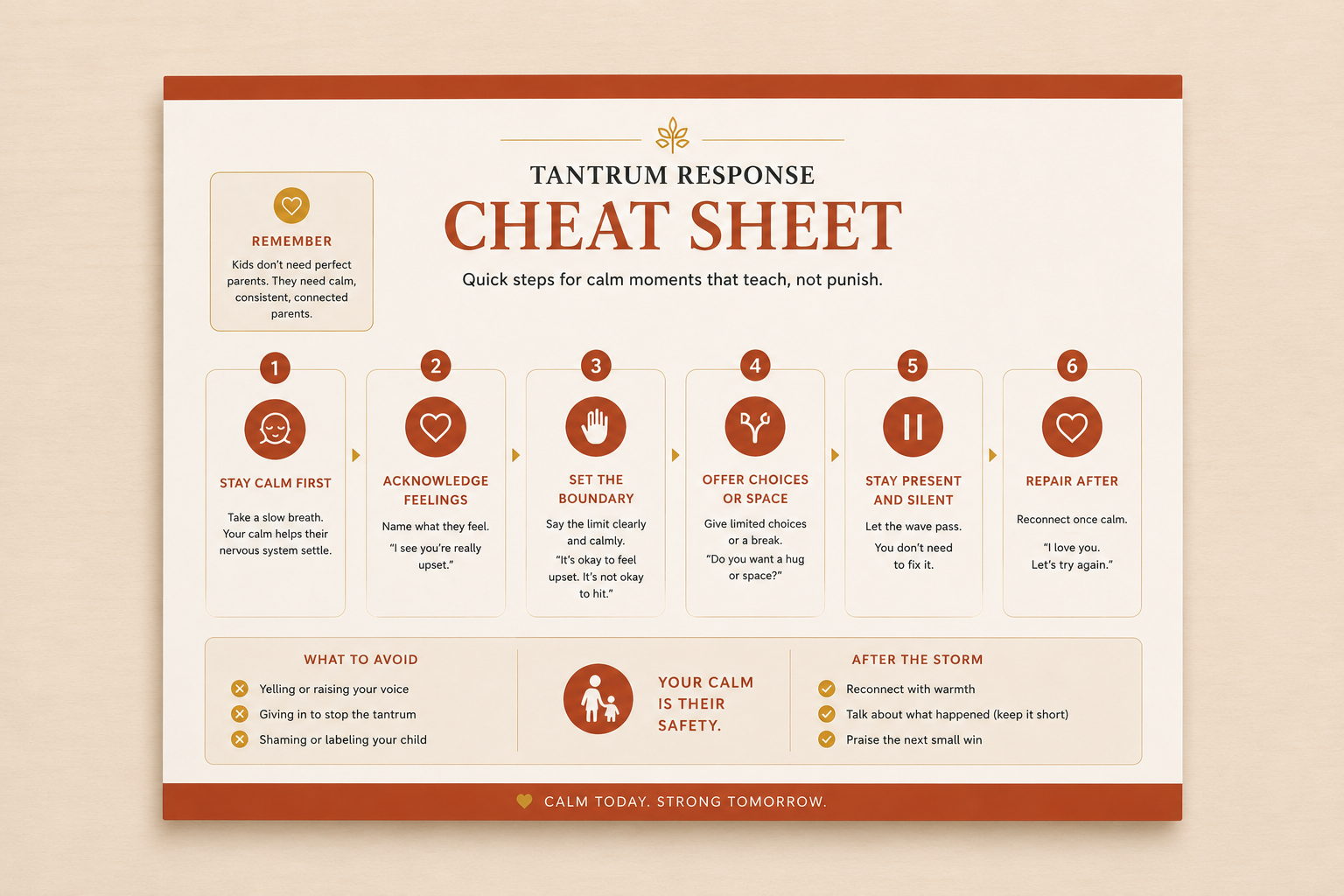 Tantrum Response Cheat Sheet mockup